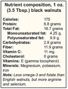 Nutritional Value of the Black Walnut
